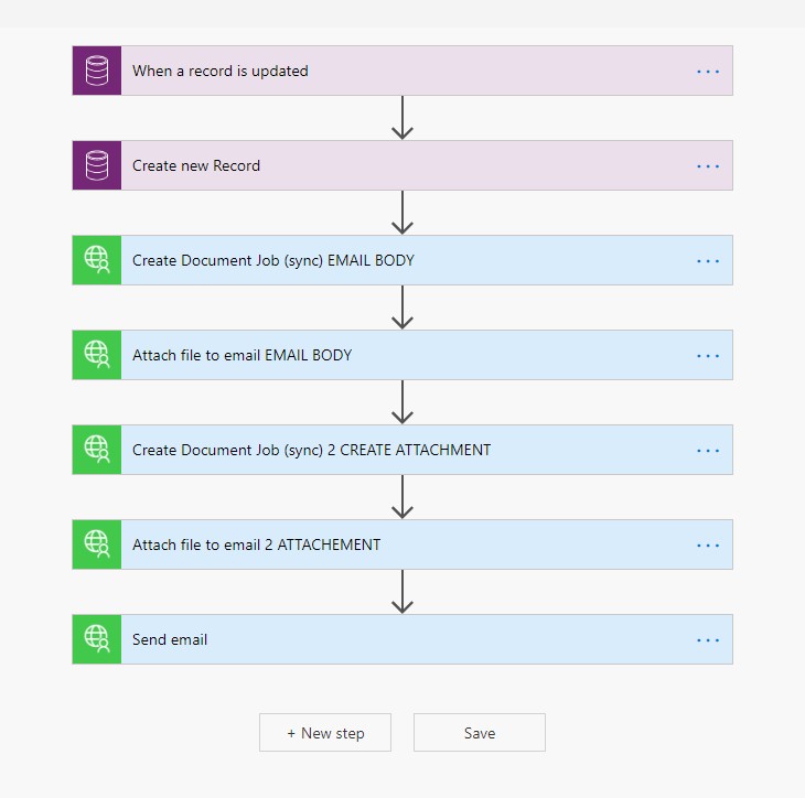  Overview of the Flow 