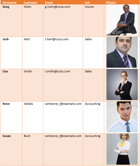 Result of sorting data with DCP Relationship Designer